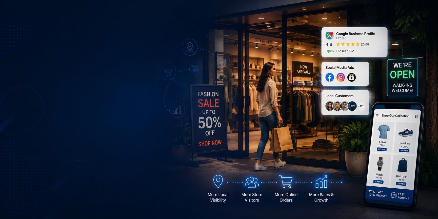 Ecommerce Website Development
